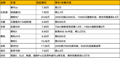 多家品牌跟进降价，龙年第一场价格大战爆发；OpenAI估值达800亿美元；高合汽车停止下属公司日常运作